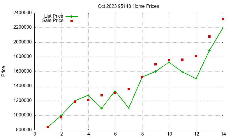 95148 Homes Just Sold 2023-10 95148 Homes Just Sold 2023-10