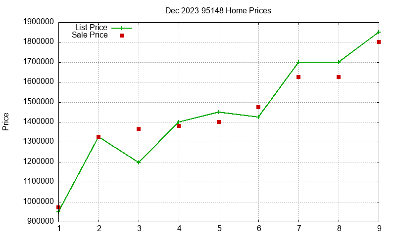 95148 Homes Just Sold 2023-12 95148 Homes Just Sold 2023-12
