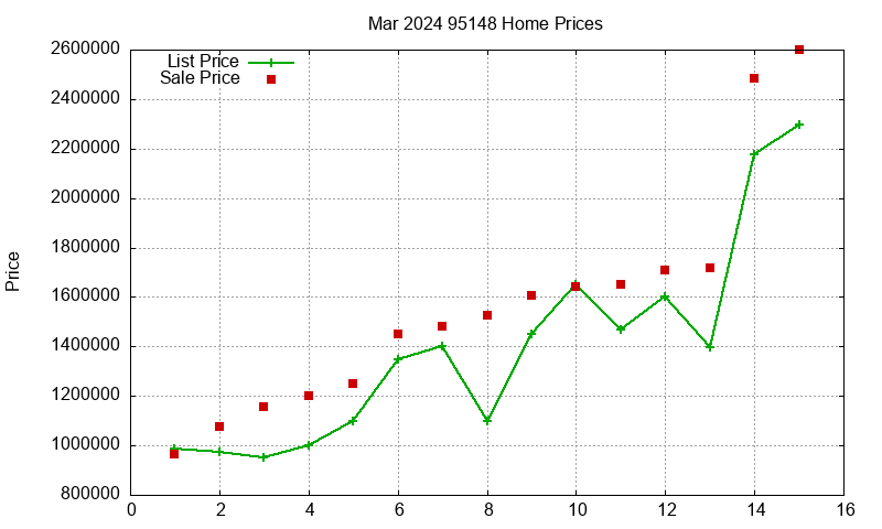 95148 Homes Just Sold 2024-03 95148 Homes Just Sold 2024-03