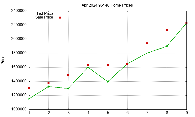 95148 Homes Just Sold 2024-04 95148 Homes Just Sold 2024-04