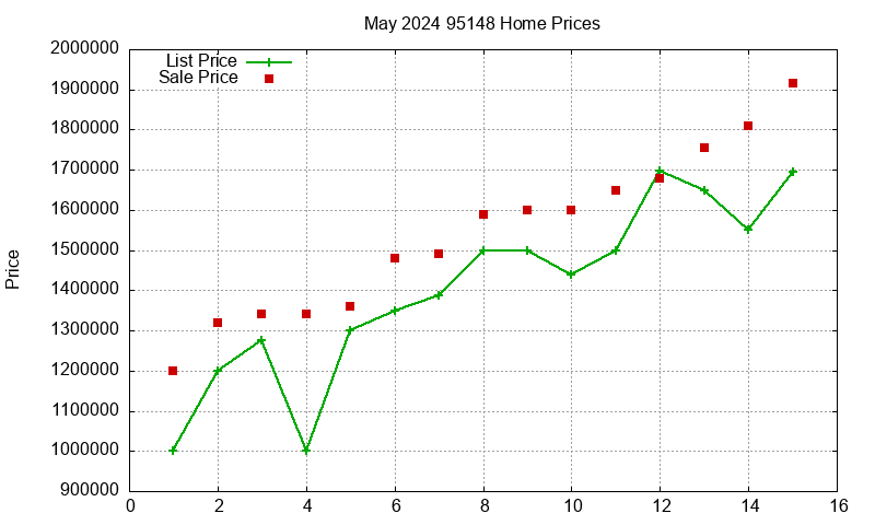 95148 Homes Just Sold 2024-05 95148 Homes Just Sold 2024-05