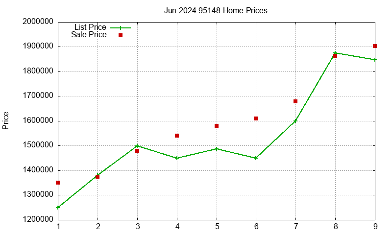 95148 Homes Just Sold 2024-06 95148 Homes Just Sold 2024-06