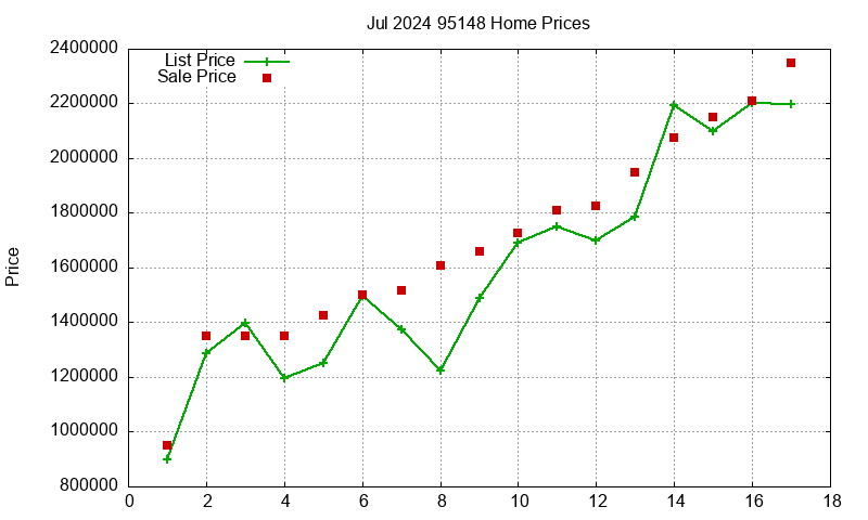 95148 Homes Just Sold 2024-07 95148 Homes Just Sold 2024-07