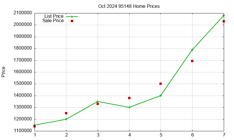 95148 Homes Just Sold 2024-10 95148 Homes Just Sold 2024-10