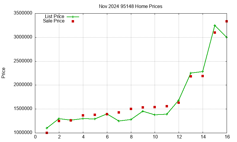 95148 Homes Just Sold 2024-11 95148 Homes Just Sold 2024-11