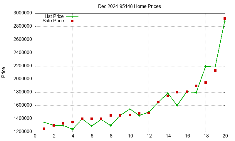 95148 Homes Just Sold 2024-12 95148 Homes Just Sold 2024-12