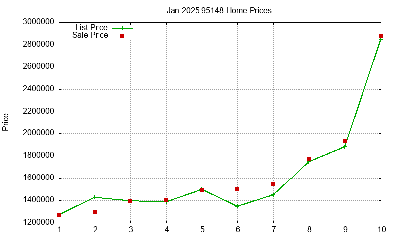 95148 Homes Just Sold 2025-01 95148 Homes Just Sold 2025-01