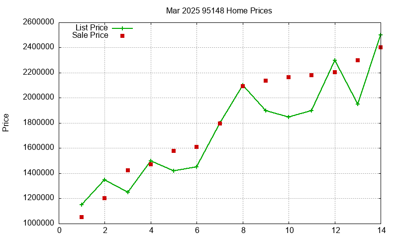 95148 Homes Just Sold 2025-03 95148 Homes Just Sold 2025-03