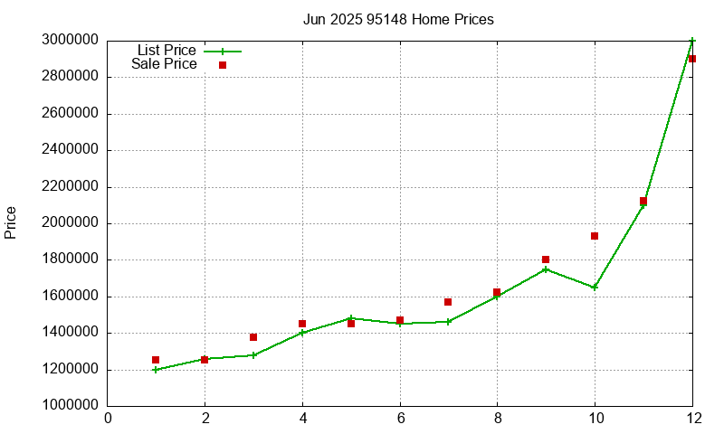 95148 Homes Just Sold 2025-06 95148 Homes Just Sold 2025-06