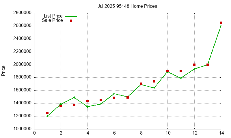 95148 Homes Just Sold 2025-07 95148 Homes Just Sold 2025-07