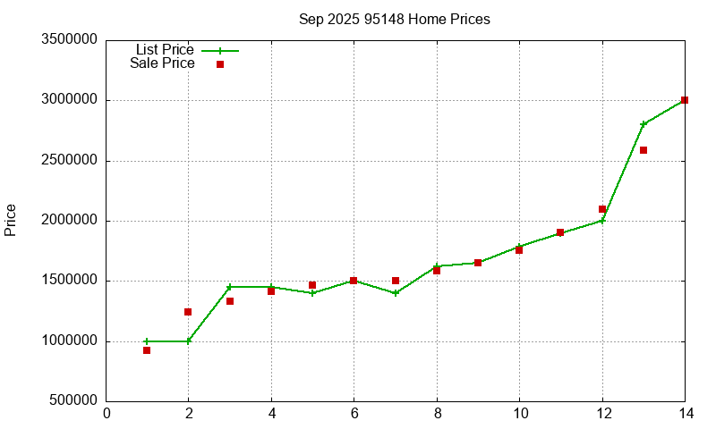 95148 Homes Just Sold 2025-09 95148 Homes Just Sold 2025-09