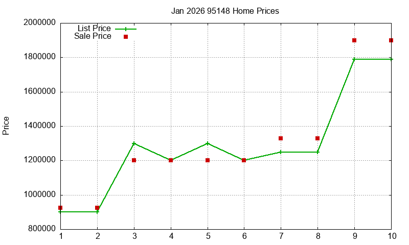 95148 Homes Just Sold 2026-01 95148 Homes Just Sold 2026-01