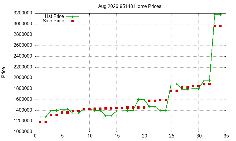 95148 Homes Just Sold 2026-08 95148 Homes Just Sold 2026-08